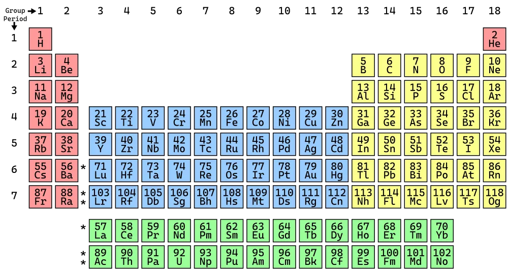 Chemical element