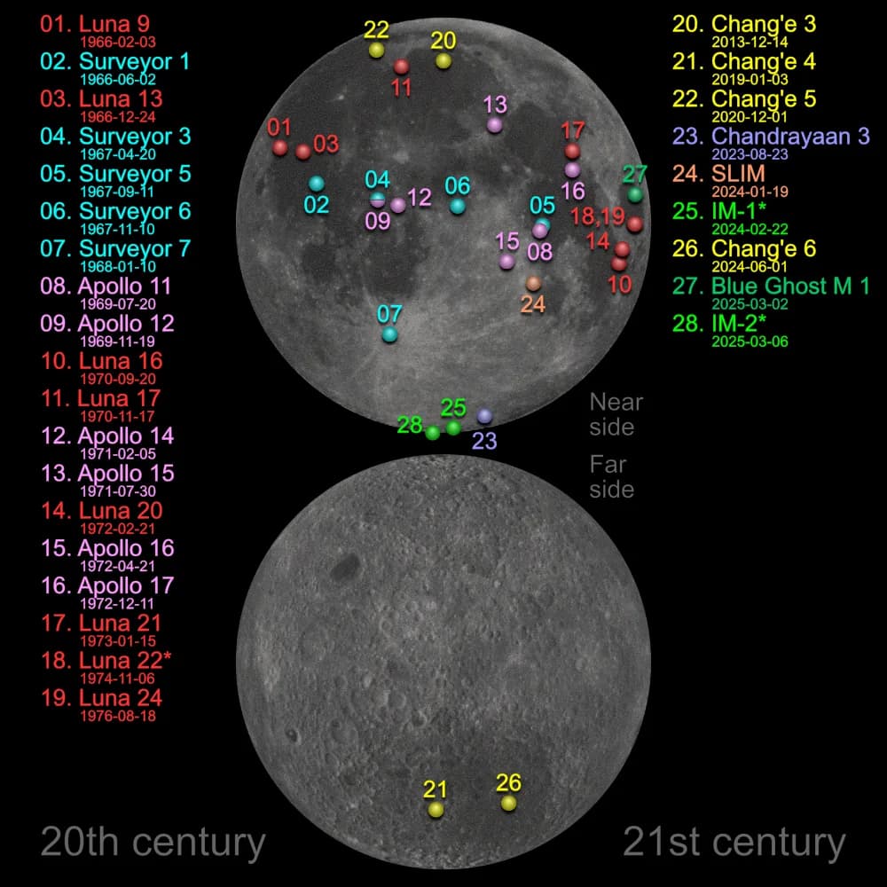 Lunar Precursor Robotic Program