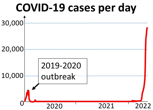 COVID-19 pandemic in mainland China