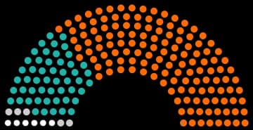 2022 Hungarian presidential election